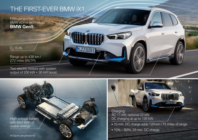Німці анонсували компактний електрокросовер BMW iX1: 230 кВт потужності, 65 кВтг батареї та запас ходу понад 400 км