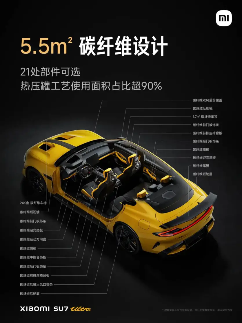 Майже «Формула-1»: новий Xiaomi SU7 Ultra розганяється до 100 км/год за 1,98 с