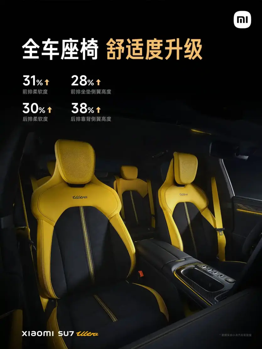 Майже «Формула-1»: новий Xiaomi SU7 Ultra розганяється до 100 км/год за 1,98 с